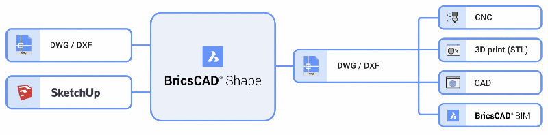 BricsCAD Shape 01